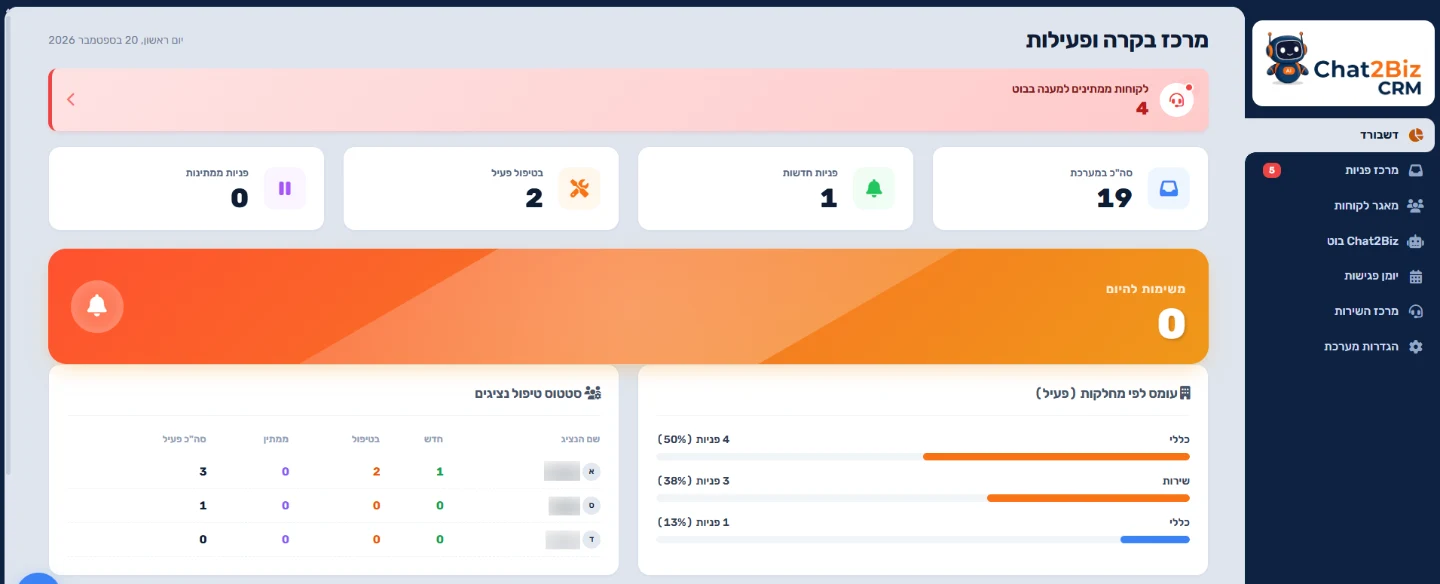 מרכז הבקרה והפעילות — Chat2Biz CRM
